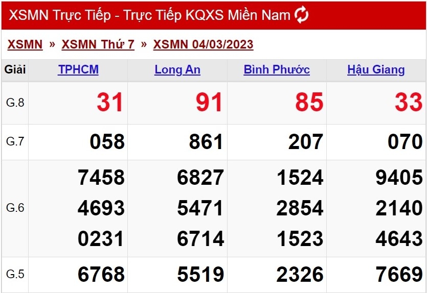 Giới Thiệu Chung Về Xổ Số Miền Nam